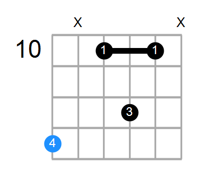 Fadd2 Chord